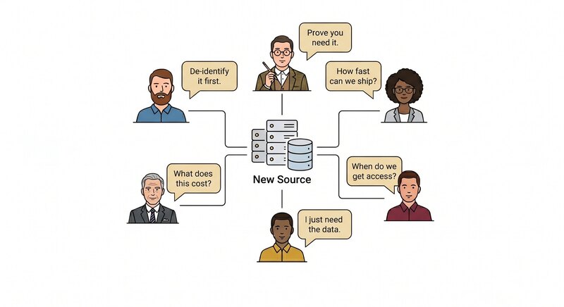 Stakeholders pulling the architecture in different directions, each request individually legitimate.